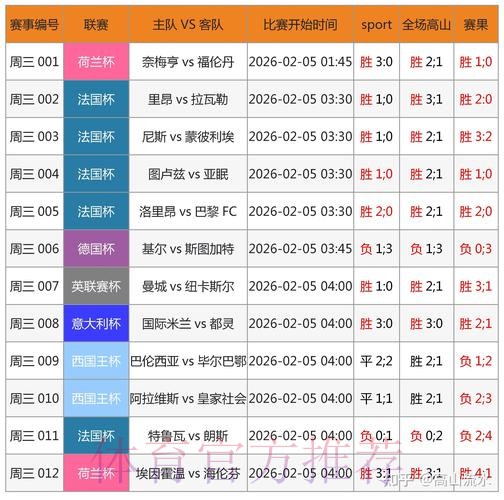 免费获取世界杯滚球APP的最新下载地址