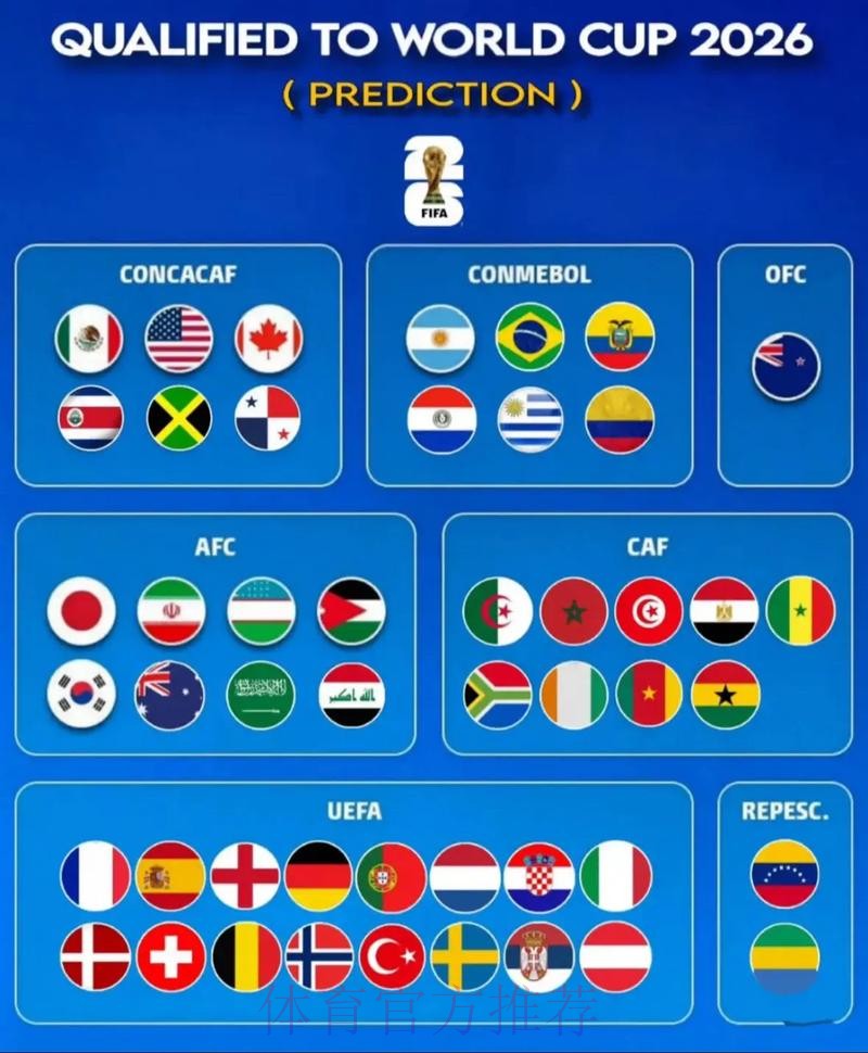 2026年世界杯直播格局前瞻与深度分析