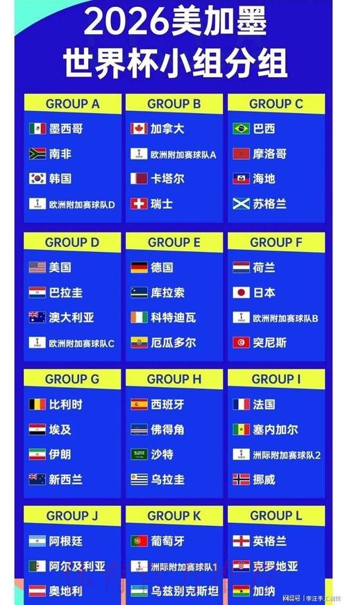 2026世界杯比分最新动态